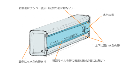 オブジェクト上に複数のテクスチャ画像をステッカーやデカールを貼るように配置したい:画像1