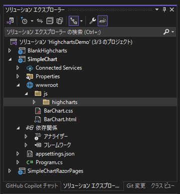 Highcharts のインストール:画像14