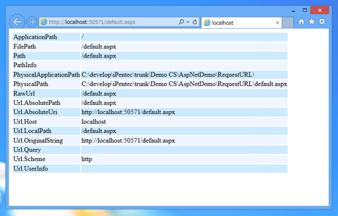 ASP.NETアプリケーションでリクエストURL (現在アクセスしているページのURL) を取得するコードと実行結果:画像2