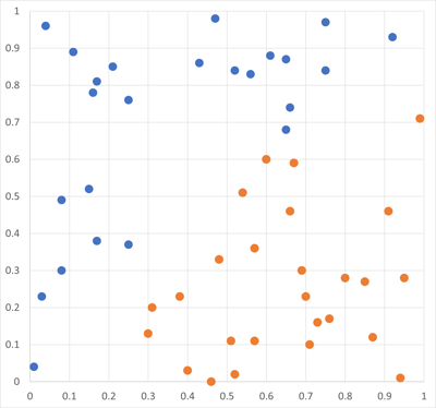 ML.NET を利用したシンプルな分類判定プログラム:画像4