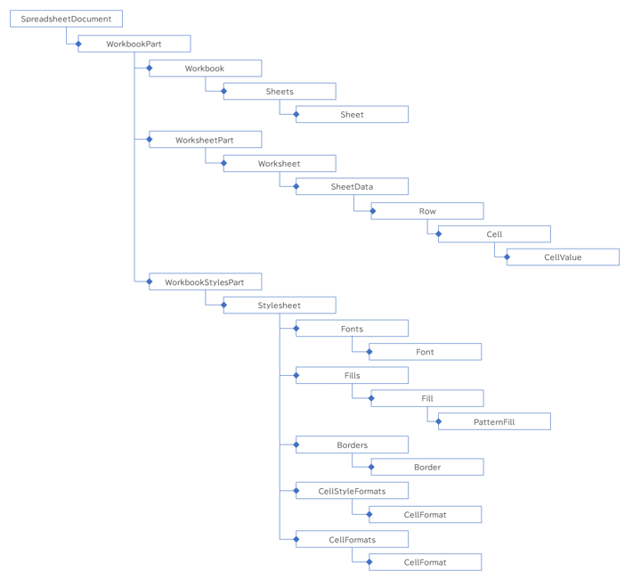 Open XML SDK を利用してExcelのセルの背景色を設定する:画像2
