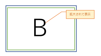 クリックでピックアップされてズーム表示される枠を作成する:画像3