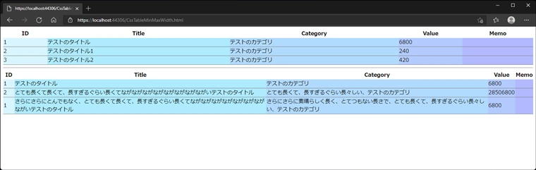 Tableタグのセルで、min-width, max-width プロパティが動作しない:画像1