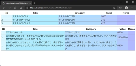 Tableタグのセルで、min-width, max-width プロパティが動作しない:画像2