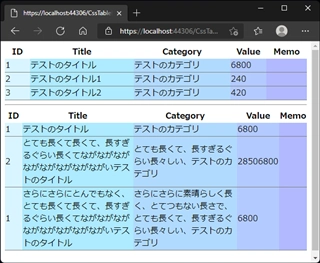 Tableタグのセルで、min-width, max-width プロパティが動作しない:画像3