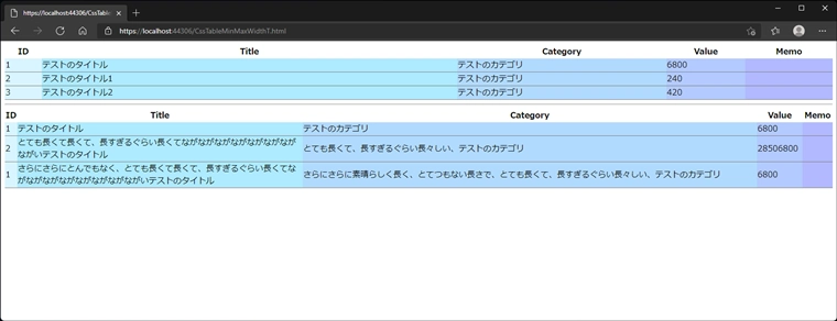Tableタグのセルで、min-width, max-width プロパティが動作しない:画像4