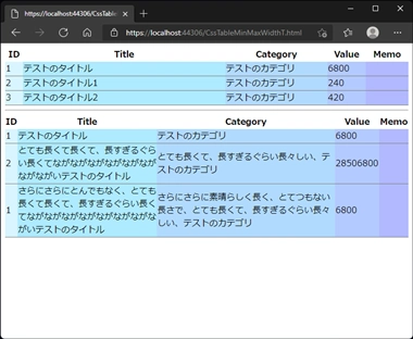 Tableタグのセルで、min-width, max-width プロパティが動作しない:画像6