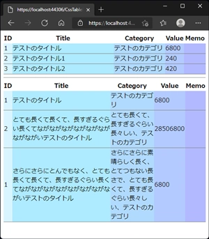 Tableタグのセルで、min-width, max-width プロパティが動作しない:画像7