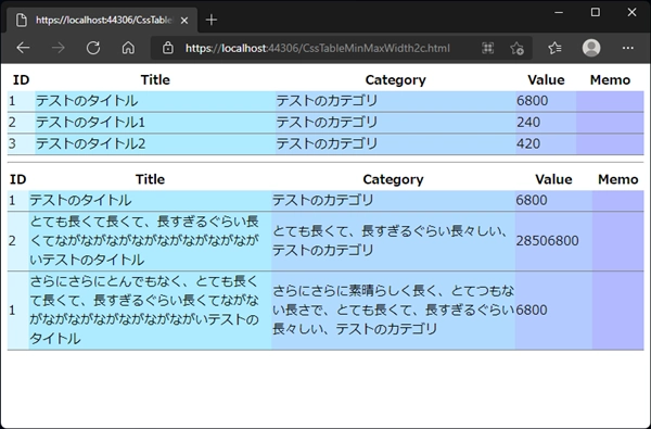 Tableタグのセルで、min-width, max-width プロパティが動作しない:画像8