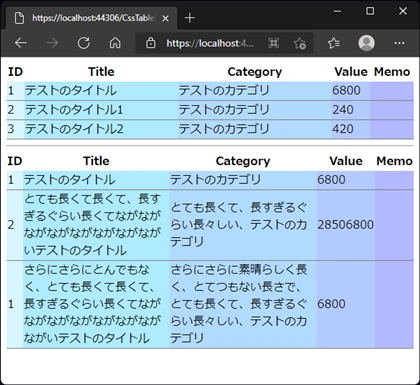 Tableタグのセルで、min-width, max-width プロパティが動作しない:画像9