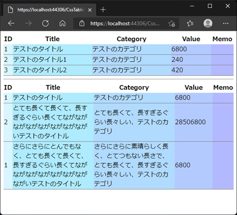 Tableタグのセルで、min-width, max-width プロパティが動作しない:画像13