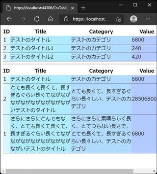 Tableタグのセルで、min-width, max-width プロパティが動作しない:画像14