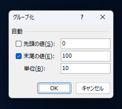 Excelで値の範囲ごとに個数を集計する - ピボットテーブルを利用した 値の範囲ごとの人数集計 (年代、価格帯、得点帯での集計方法):画像18