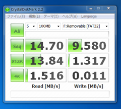 SDカードやメモリースティックの種類が違うとどの程度の速度差があるのか (Class4,Class6,Class10,PRO Duo,PRO-HG Duoの違いを比較):画像15