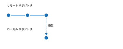 Gitのしくみがわかりにくい - Gitのソースコード編集ワークフロー:画像17