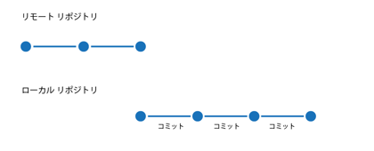 Gitのしくみがわかりにくい - Gitのソースコード編集ワークフロー:画像19