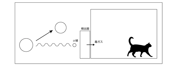 ラプラスの悪魔と自由意志:画像2