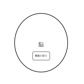 半分になっちゃった思考実験 - 意識の複製はできるのか、主観とは何か:画像4