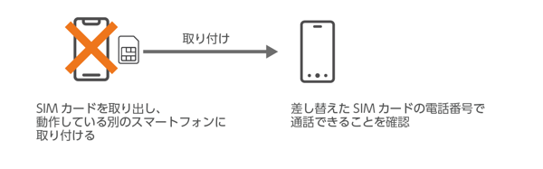 iPhoneを引き取り修理に出すためのTips - 端末が起動できず「iPhoneを探す」を解除できない:画像6