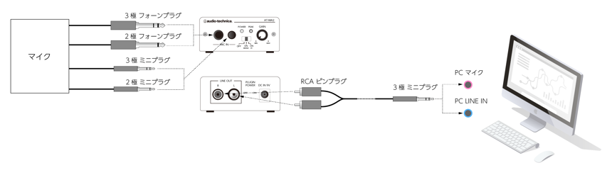 audio-technica マイクロホンアンプ AT-MA2 のレビュー:画像13