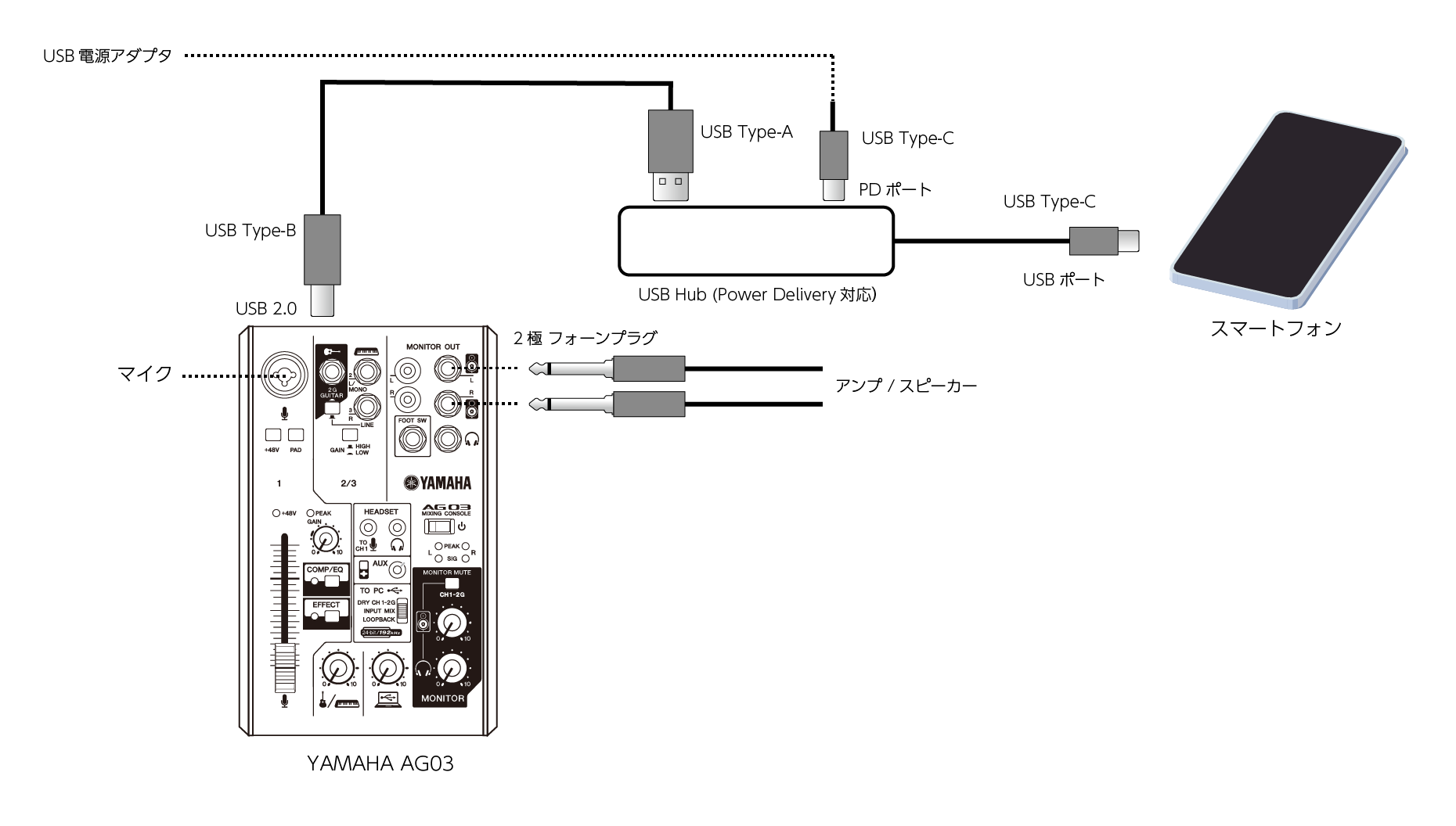 YAMAHA ウェブキャスティングミキサー AG03 のレビュー | iPentec