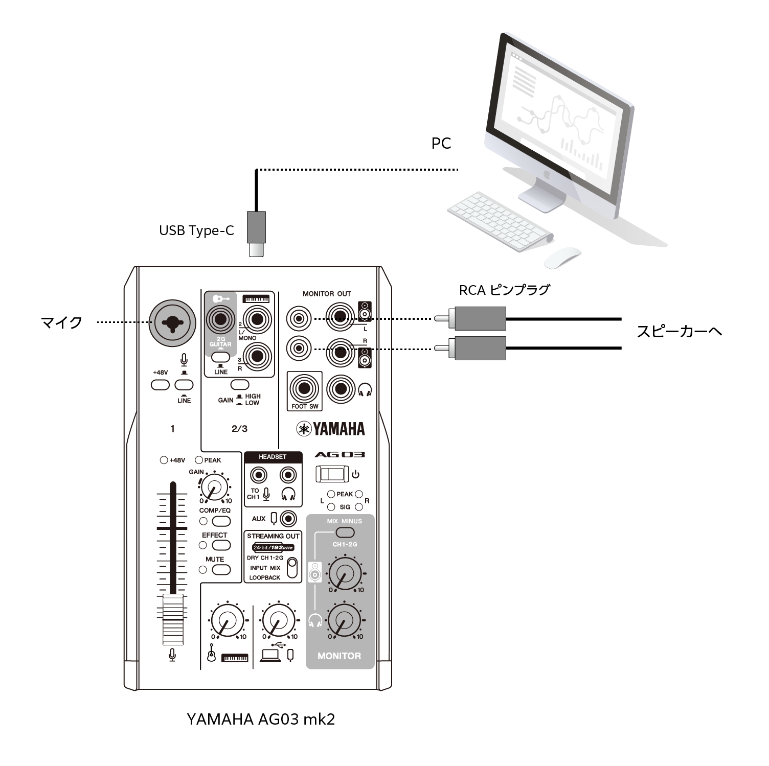【ハム】ヤマハ ウェブキャスティングミキサー AG03mk2 Cubase AG03MK2 3-Channel Loopback Audio USB Mixer - Yamaha USA