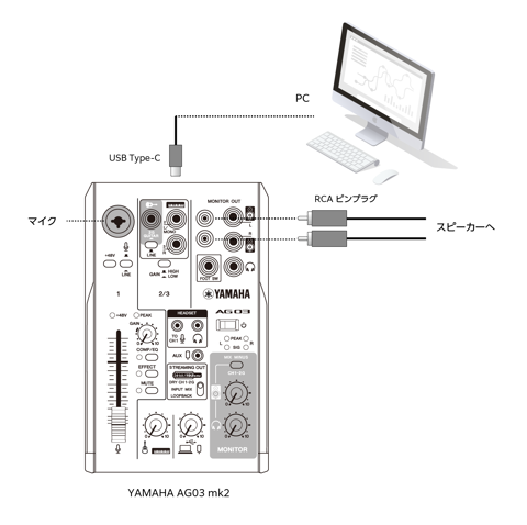 YAMAHA ウェブキャスティングミキサー AG03MK2 のレビュー | iPentec