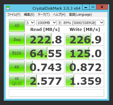 HGST Deskstar NAS 0S03842 (6TB)のレビュー - パフォーマンス