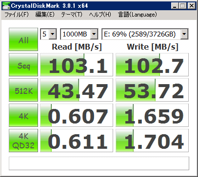HGST Deskstar HDS5C4040ALE630 - 0S03361 (4TB)のパフォーマンス - 読み書きの速度と性能:画像1