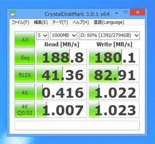 Seagate  ST3000DM001 (3TB)のパフォーマンス - 読み書きの速度と性能:画像5