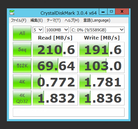TOSHIBA MD04ACA600/AFP (6TB)のレビュー - パフォーマンス 読み書きの速度:画像8