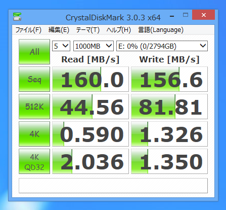 Western Digital WD30EZRX (1TBプラッタ版) (3TB)のパフォーマンス - 読み書きの速度と性能:画像7
