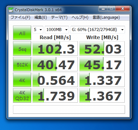 Western Digital WD30EZRX (3TB)のパフォーマンス - 読み書きの速度と性能:画像2