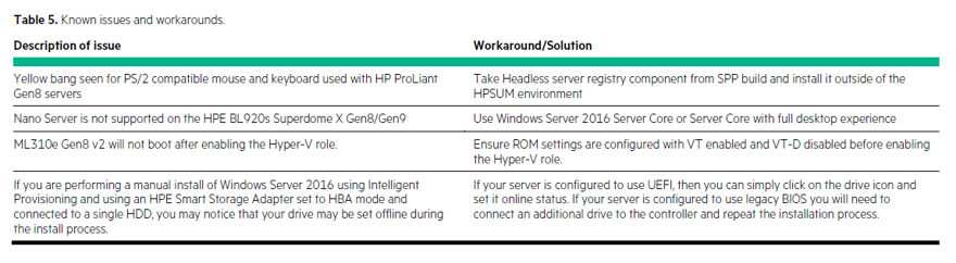 HP ML310e Gen8 v2 で Windows Server 2016 インストール後 Hyper-V をインストールするとWindowsを起動できない:画像1