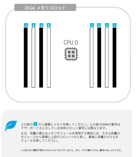 HP Z4 G4 ワークステーション のレビュー:画像48