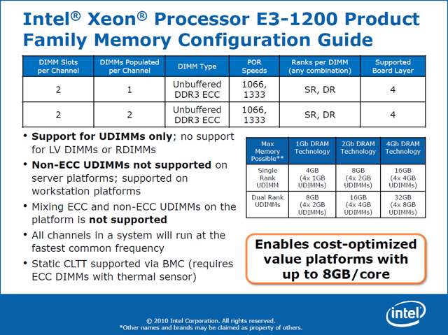 Intel C200 / Xeon E3 1200 シリーズでのnonECC メモリーのサポートについて:画像1