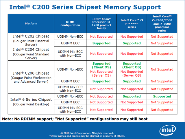 Intel C200 / Xeon E3 1200 シリーズでのnonECC メモリーのサポートについて:画像2