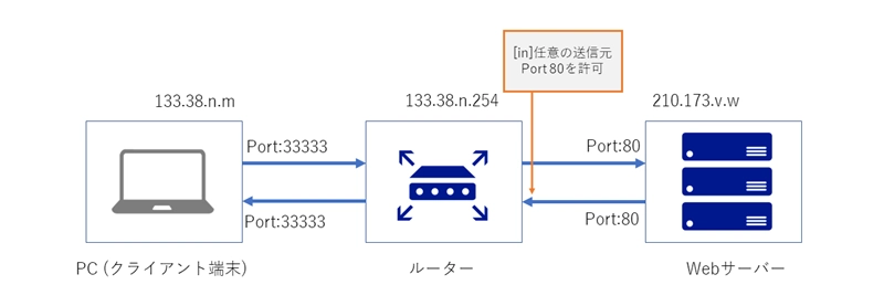 動的フィルタの動作 (動的フィルタって何？):画像4
