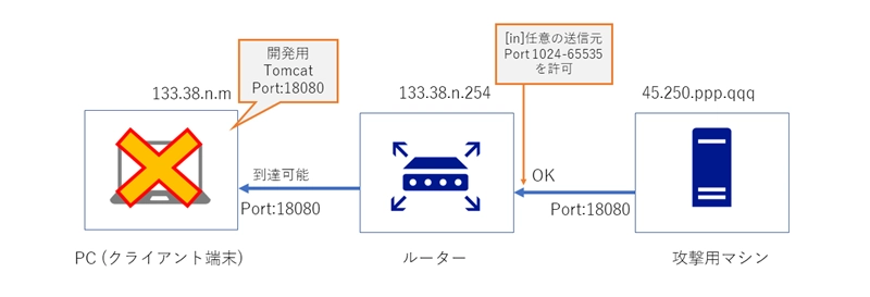 動的フィルタの動作 (動的フィルタって何？):画像6