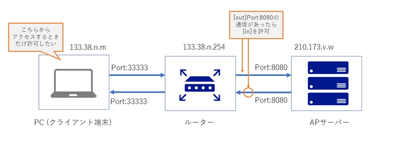 動的フィルタの動作 (動的フィルタって何？):画像7