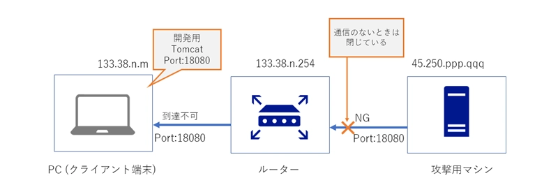 動的フィルタの動作 (動的フィルタって何？):画像9