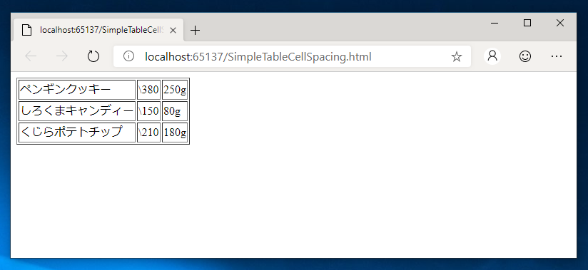 TABLEタグの表の罫線を一重で表示する - cellspacing の利用:画像1