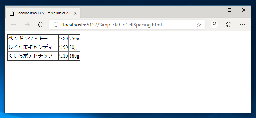 TABLEタグの表の罫線を一重で表示する - cellspacing の利用:画像2