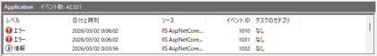 IISでASP.NET Core アプリにアクセスすると 