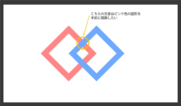 重なる図形で部分ごとに重なり順が異なる図形を描画する:画像3