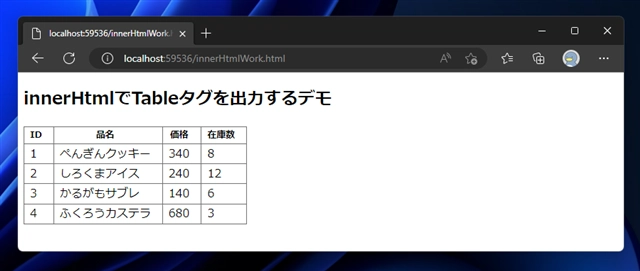 innerHTMLプロパティに文字列を足しこむと、意図した表示にならない。:画像4