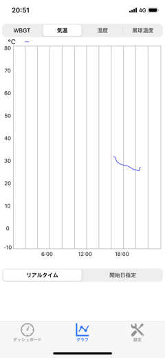 タニタ 無線黒球式熱中症指数計 TC-310 のレビュー:画像38