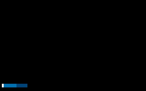 CentOS 6.5 を新規インストールする:画像25