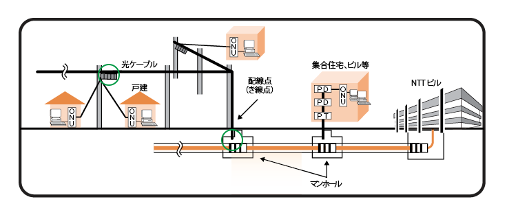 フレッツ光の回線が頻繁に切断される:画像5