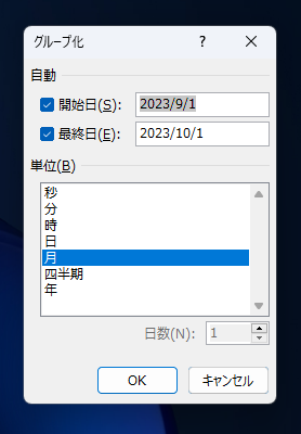 連続した日付のテーブルで集計をする  - ピボットテーブルで値のない項目も表示した集計テーブルの作成:画像13